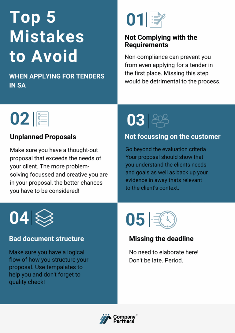 How to Tender Successfully as an SME in South Africa