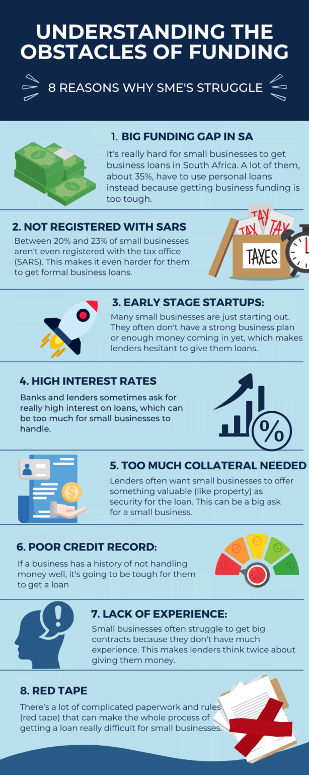 How to Get Your Business Ready for Funding in South Africa 2024